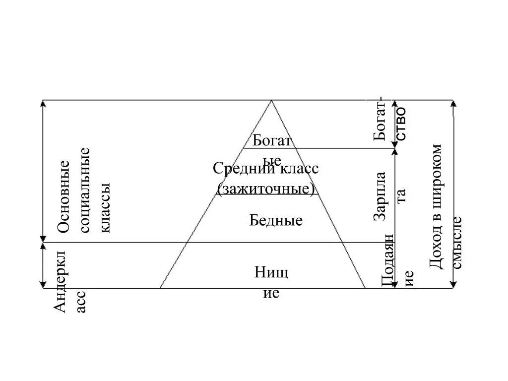 Средний класс категории. Средний класс общества. Средний класс зажиточный. Средний класс населения. Широкий средний класс.