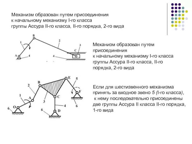 Механизмы 2 класса. 1 группа ассура. Структурная группа ассура 1 класса. Механизмы 2 класса. Тангенсный механизм схема.