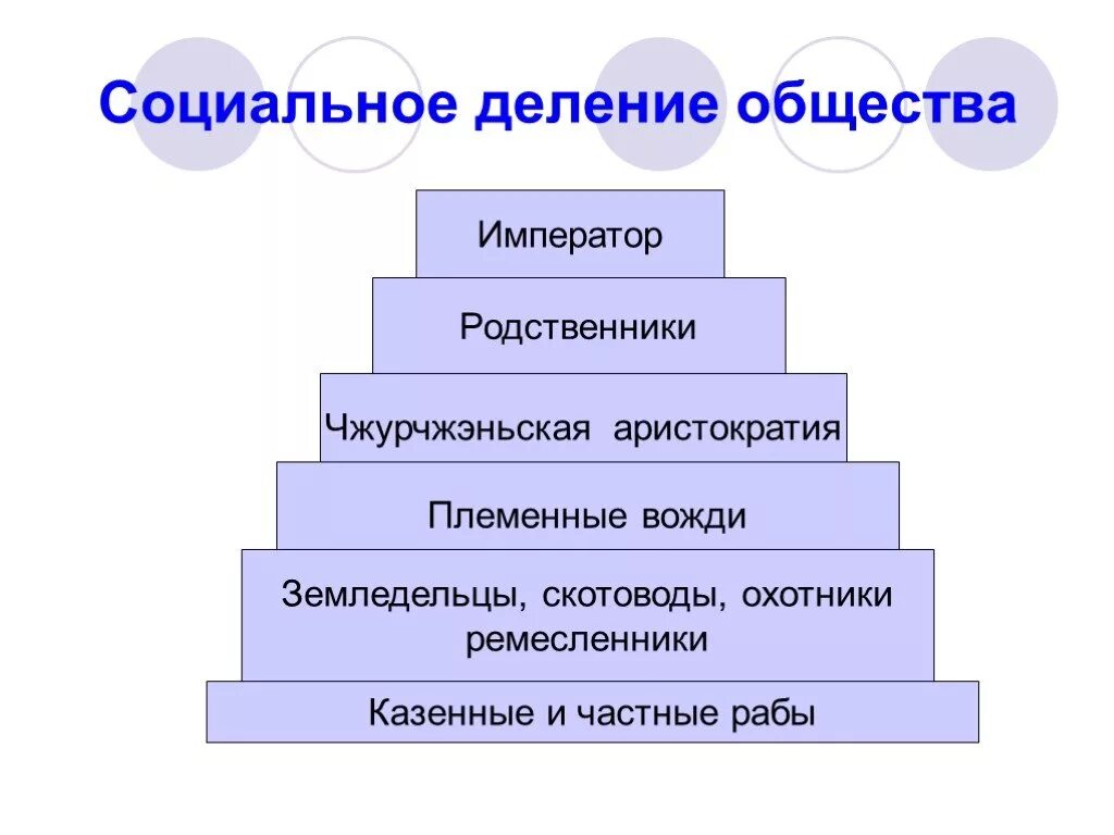 Социальная делим. Социальная стратифмка. Разделение людей на группы. Социальлнаястратификация. Социальнаястрафикация.