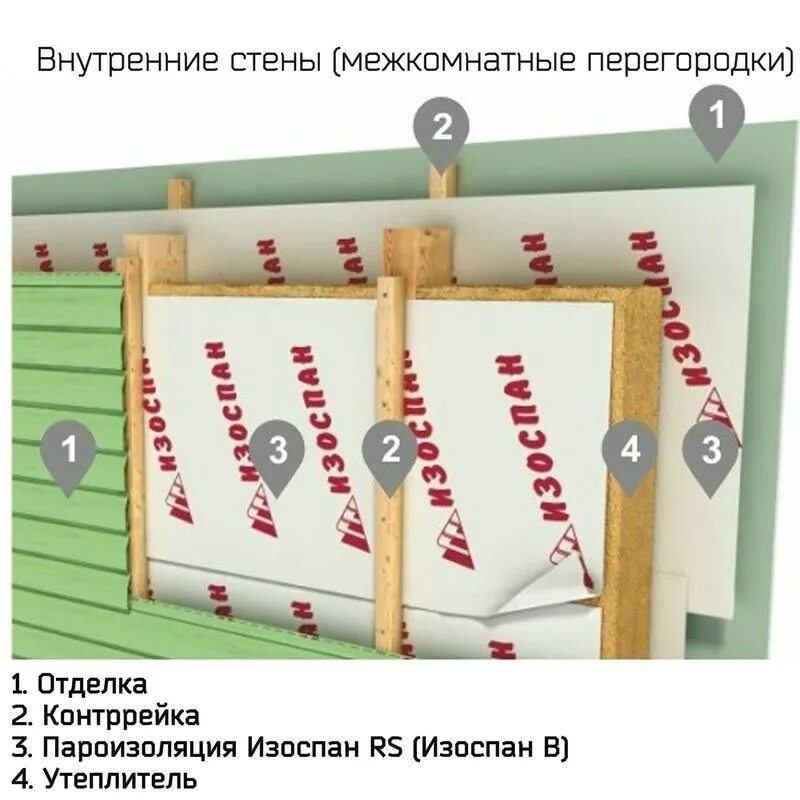 Мембрана для стен каркасного дома. Пароизоляционная мембрана для стен Изоспан. Изоспан схема монтажа на стену. Пароизоляция Изоспан для стен каркасного дома. Ветро-пароизоляционная мембрана для стен монтаж.