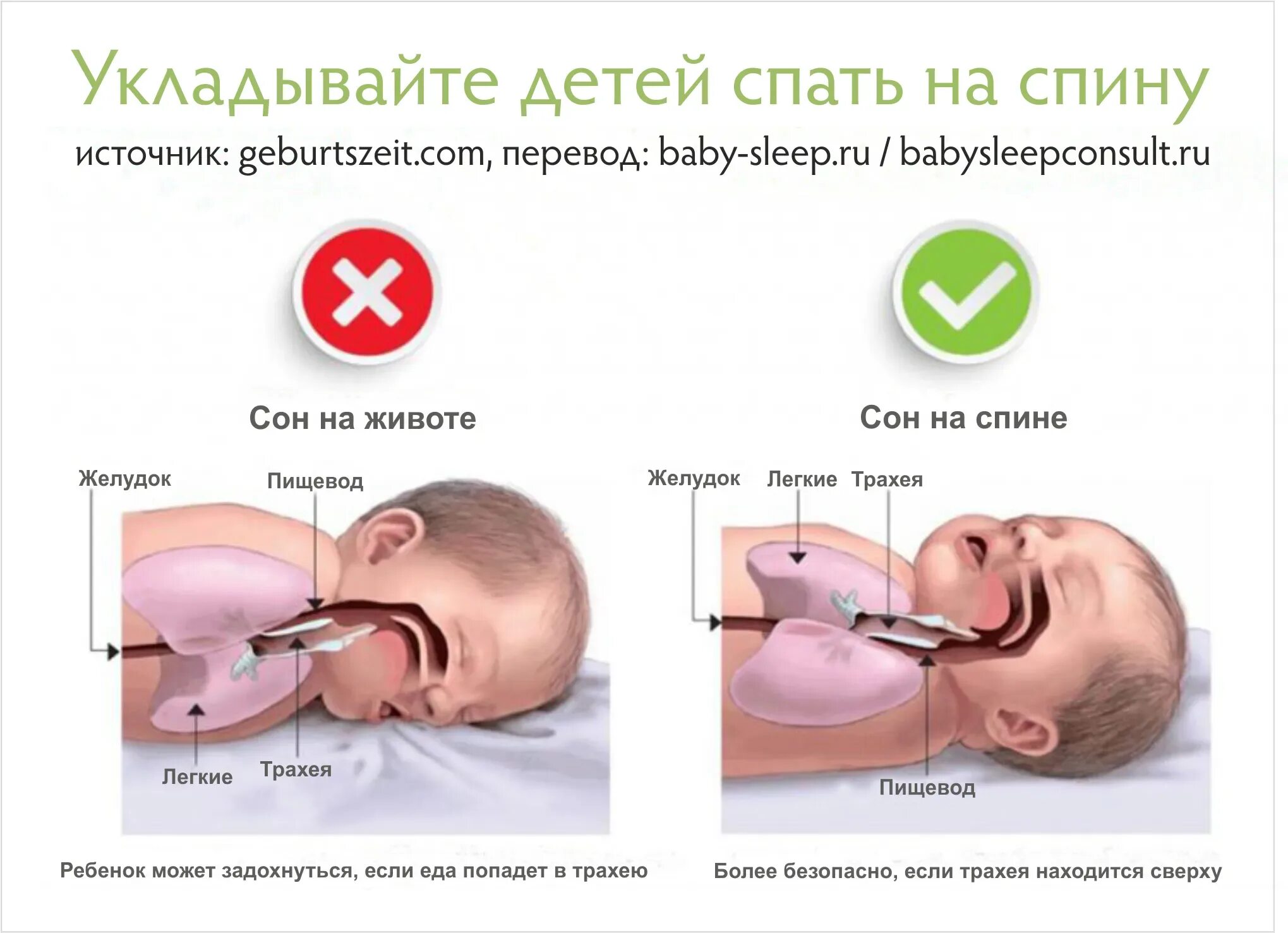 6 месяцев срыгивает. Нормы срыгивания у грудничков. Норма срыгиваний у новорожденного. Цвет срыгивания у новорожденных норма. Причины срыгивания у новорожденных детей.