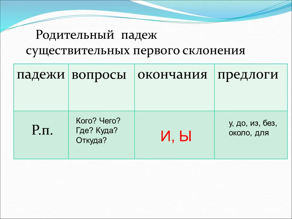 1 склонение в родительном падеже какое окончание. Склонение существительных в родительном падеже. Родительный падеж имен существительных. Родительный падеж склонения и окончания. Имена существительные в родительном падеже склонение.