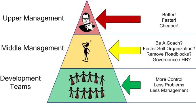 Функции мидл офиса. Технология страховой компании по работе с брокерами. Мидл менеджер. Мидл логотип. Работа мидл.
