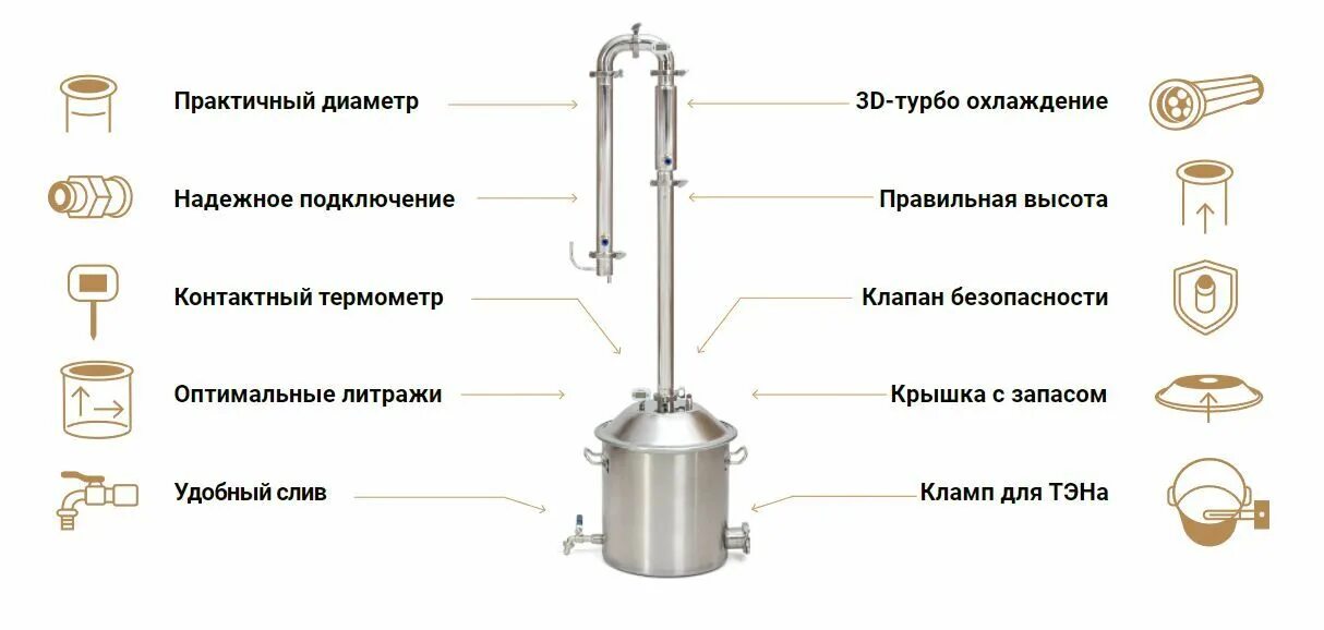 Самогонный аппарат Wein Reform 37 л. Самогонный аппарат Вейн 20л. Вейн 4 самогонный аппарат. Вейн 5 самогонный аппарат. Самогонный аппарат реформ плюс