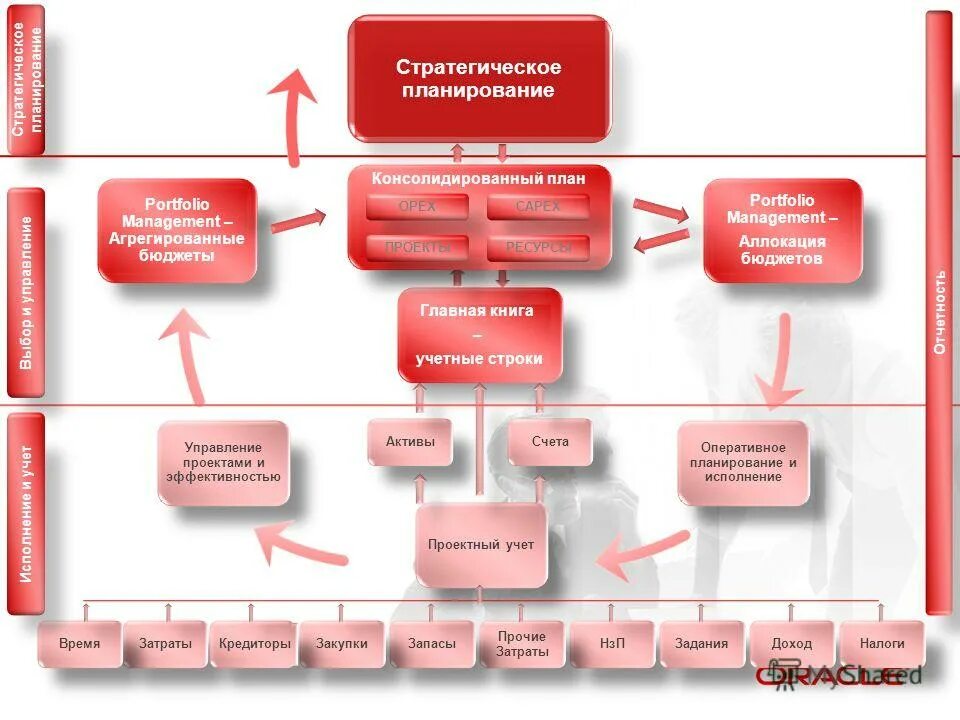 рекомендации по планированию рабочего дня. видами времени отдыха являются. главным в планировании отдыха является. главным в планировании отдыха является. планирование рабочего времени руководителя.