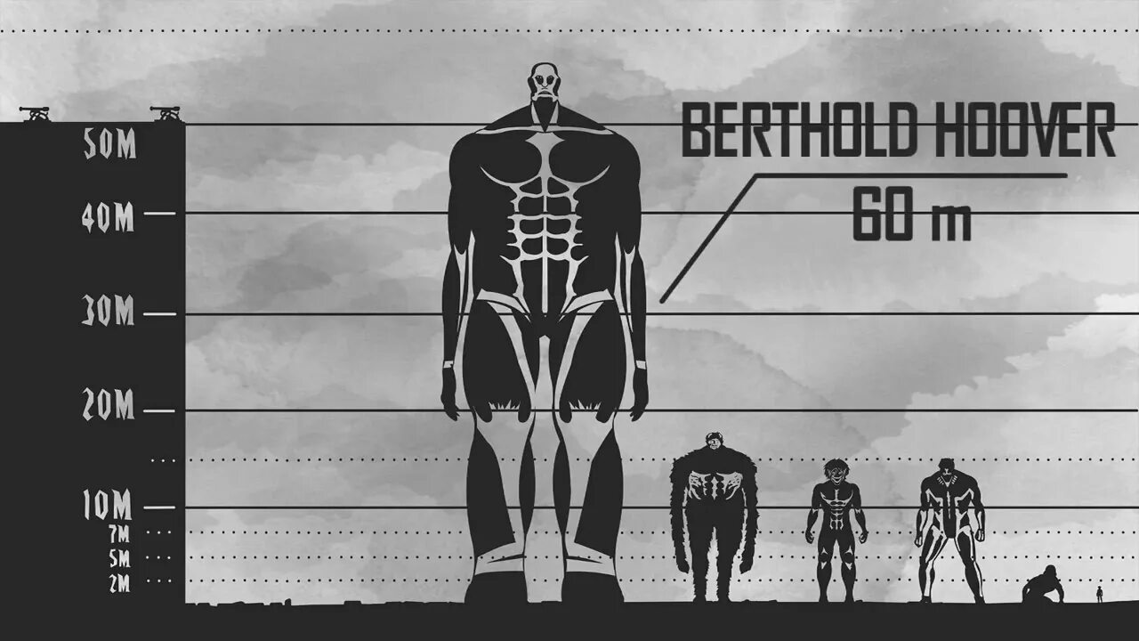 Колоссальное количество времени. Рост колоссального титана. Размер колоссального титана. Рост титанов.