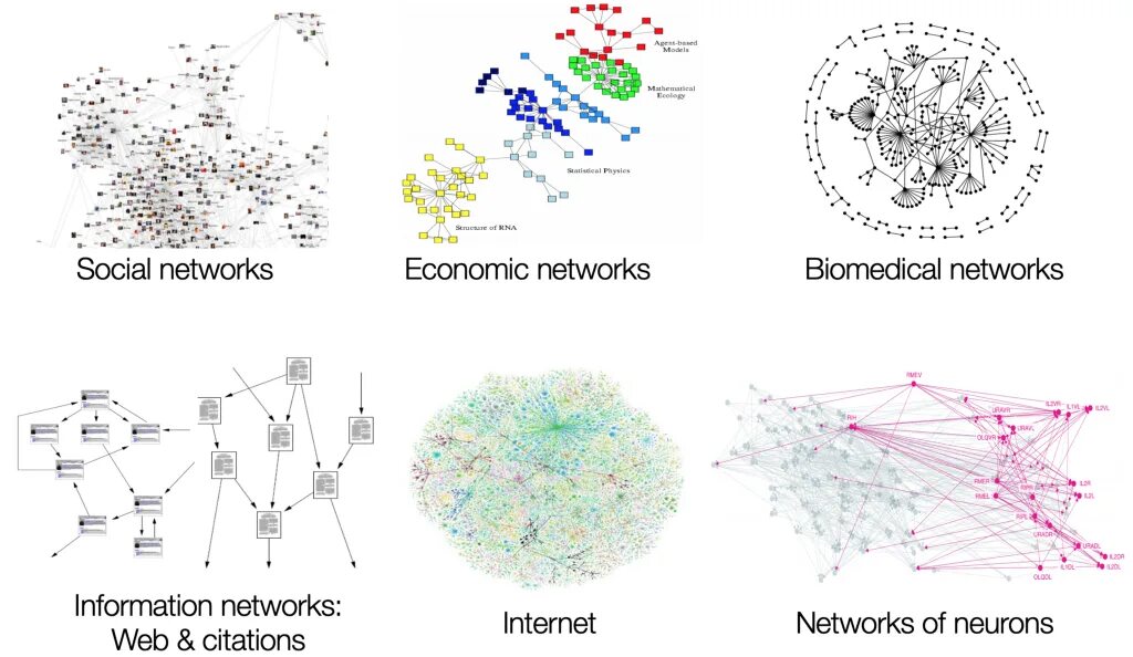 Graph ai. Network graph. graph схема. регрессия нейронные сети. graph representation learning.