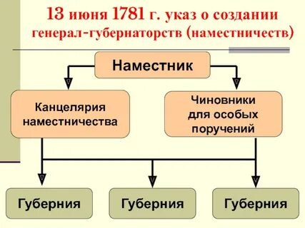 Наместник это