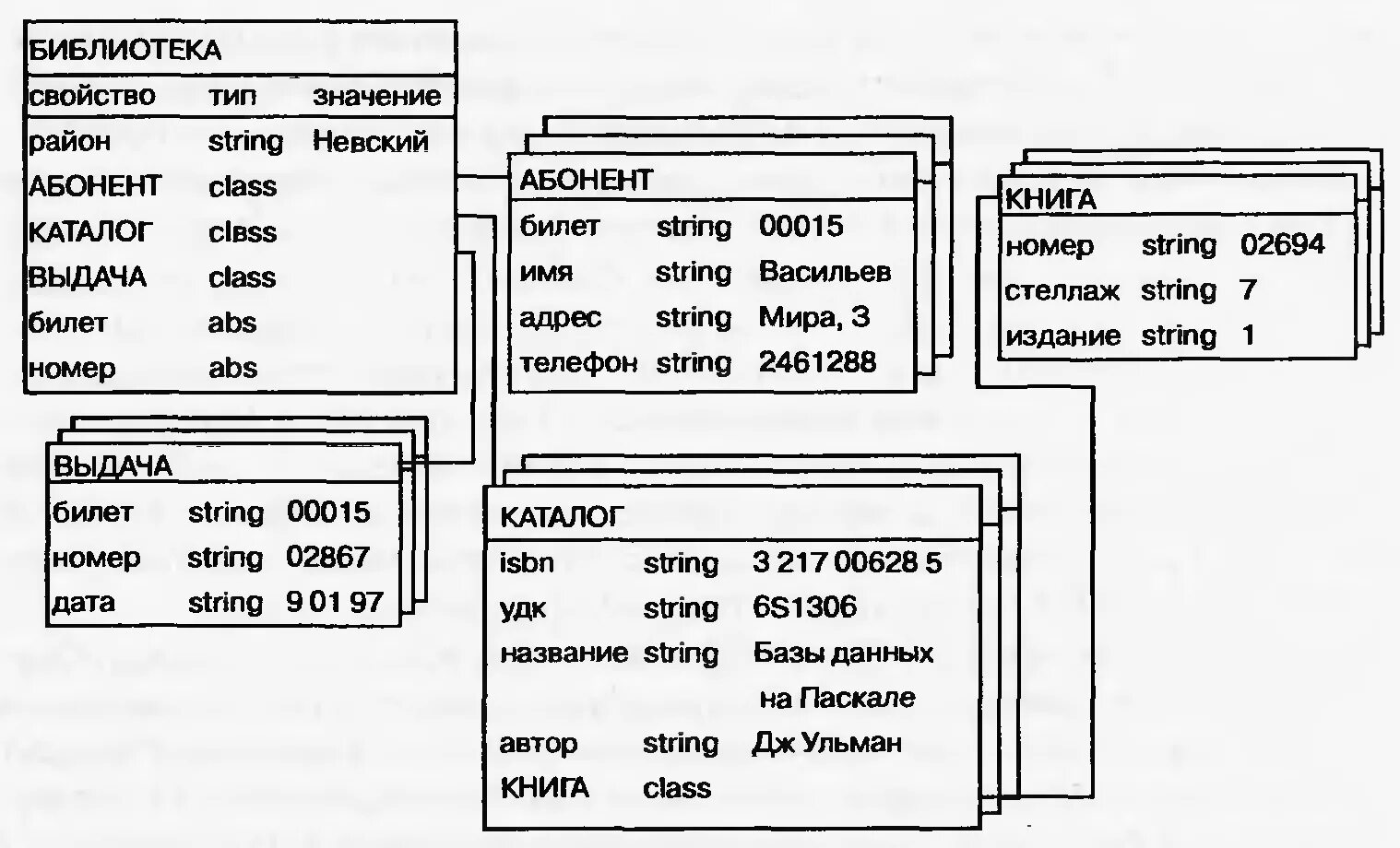 Модели баз данных.