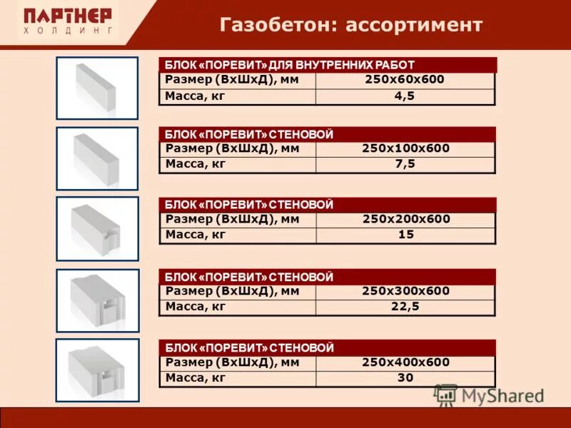 Сколько поревита в кубе