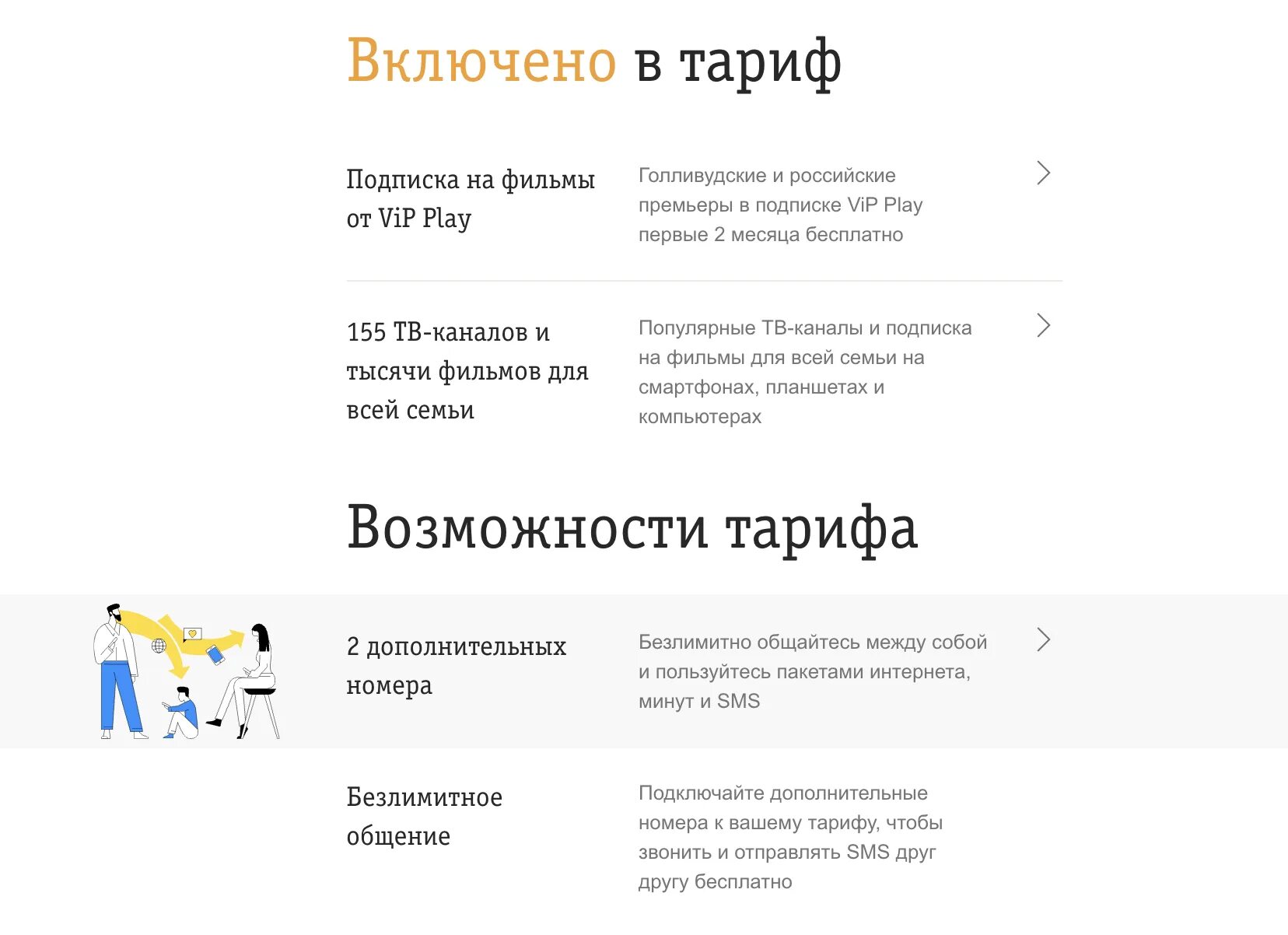 Как работает тариф близкие люди 3. Билайн тариф близкие люди 3. тарифы билайн близкие 3. близкие люди 2 тариф билайн. тариф близкие люди 1 билайн.