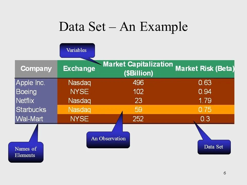 Set an example. Data set. set примеры. dataset data. dataset example.