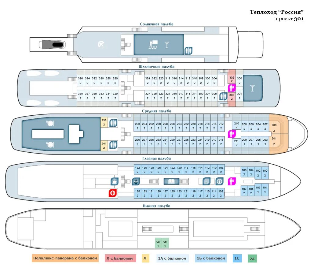 Расположение палуб. Шлюпочная палуба на теплоходе.