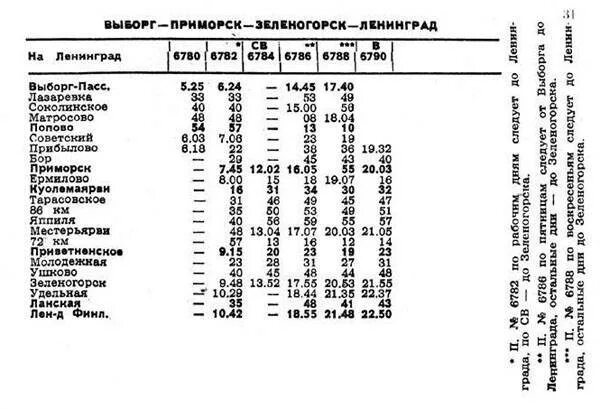 Расписание спб выборг сегодня. Расписание спб выборг сегодня