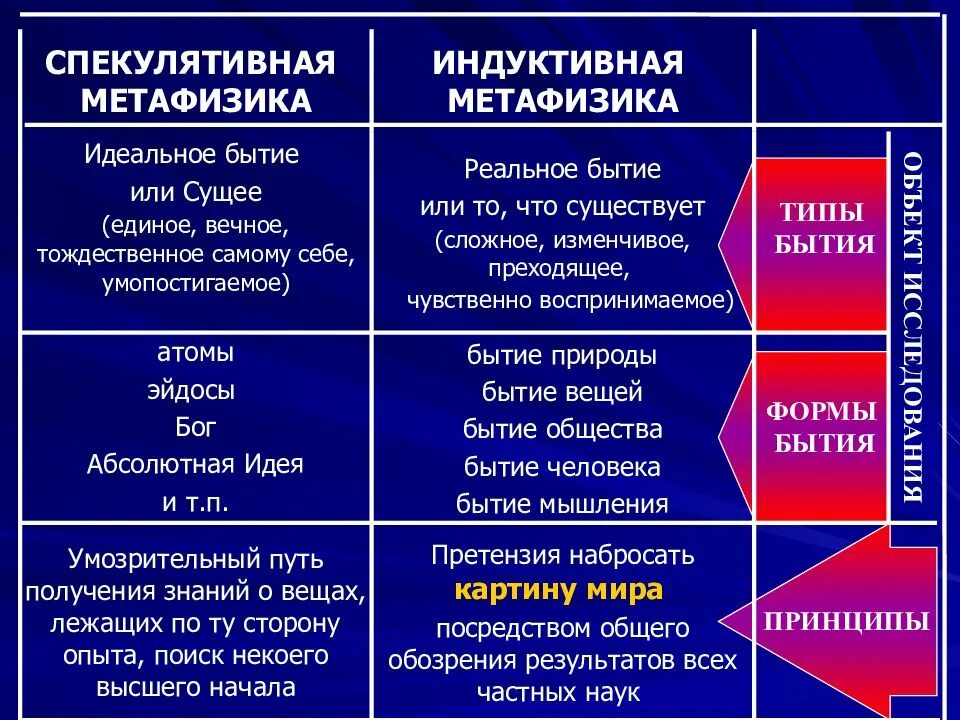 Метафизика как модель развития абсолютизирует. Спекулятивная метафизика это. метафизика и онтология. спекуляция это в философии. спекулятивное мышление.