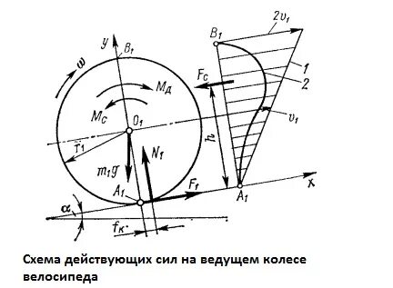 Кинематика колес
