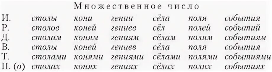 Падежи слова договор