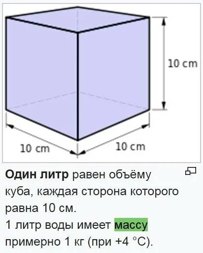 5 кубов сколько литров