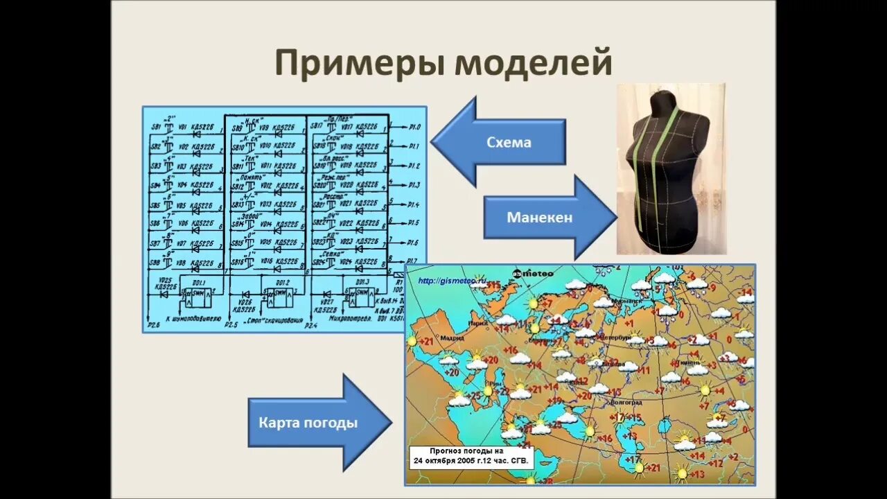 Моделирование информационные модели. Информационная модель примеры. Модель и моделирование в информатике. Табличные информационные модели схема.