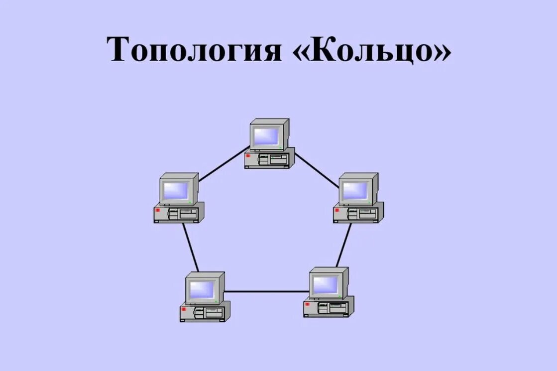 Кольцевое подключение. Топология сети схема компьютеров. Кольцо (топология компьютерной сети). Топология кольцо схема локальной сети. Кольцо (топология компьютерной сети) в сетевом эмуляторе.
