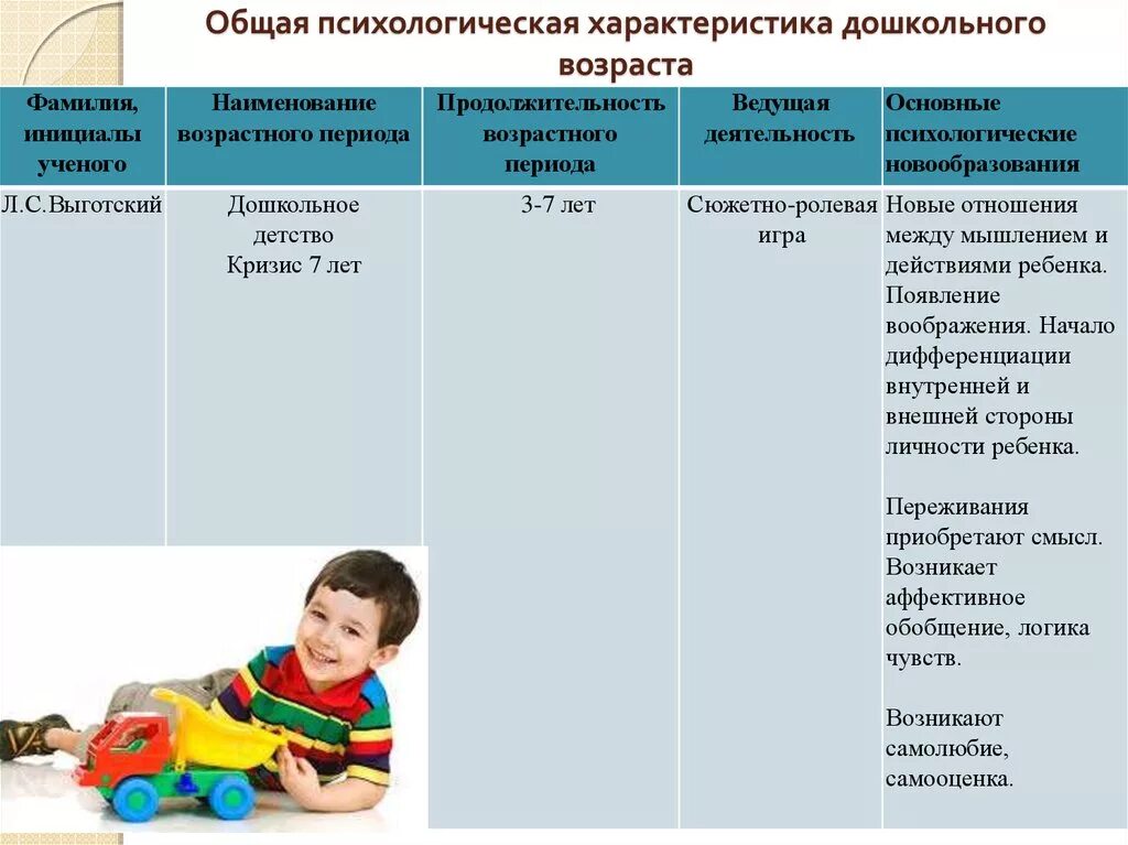 Характеристика дошкольного возраста. Психологическая характеристика дошкольного возраста. Психологическая характеристика дошкольника. Общая психологическая характеристика дошкольного возраста