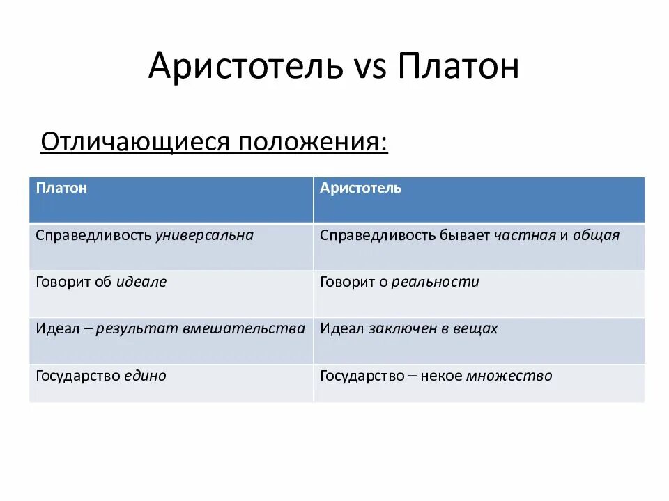 Философия Платона и Аристотеля сравнительный анализ. Различия во взглядах Платона и Аристотеля. Платон и Аристотель сравнение. Сравнение учений Платона и Аристотеля. Страны сходства и отличия