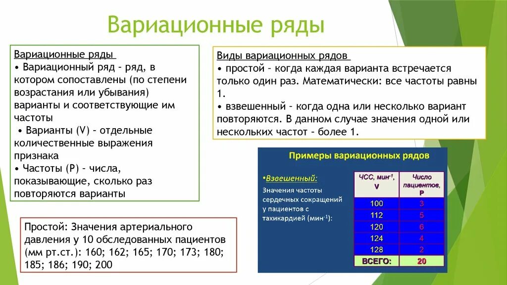 Частота варианта признака. Взвешенный вариационный ряд. Простой вариационный ряд. Простой вариационный ряд пример. Типы рядов простой вариационный.