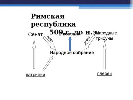 Вето в древнем риме 5 класс кратко