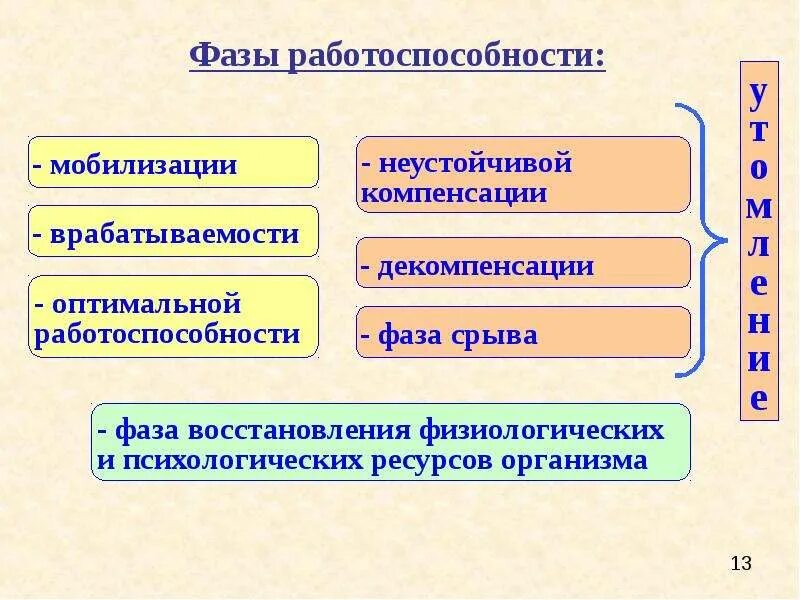 Фазы рабочего состояния. Фазы работоспособности. стадии работоспособности. работоспособность фазы работоспособности. фазы работоспособности психология.