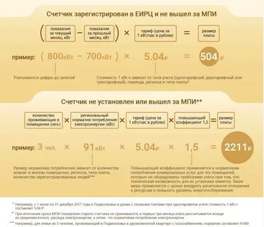 Как начисляется плата за электроэнергию