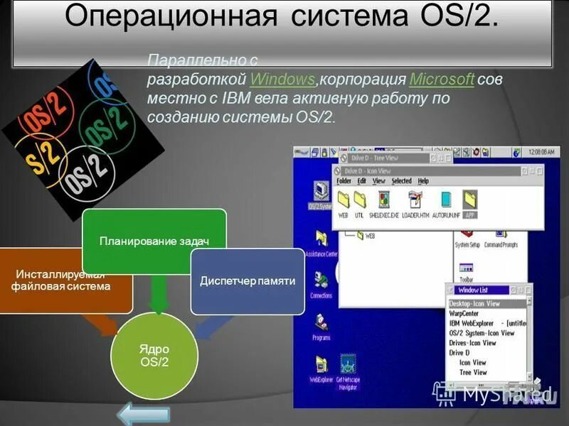 Os/2 Операционная система. Понятие Операционная система. Основные понятия операционных систем. Операционная система xos.