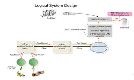 System boolean