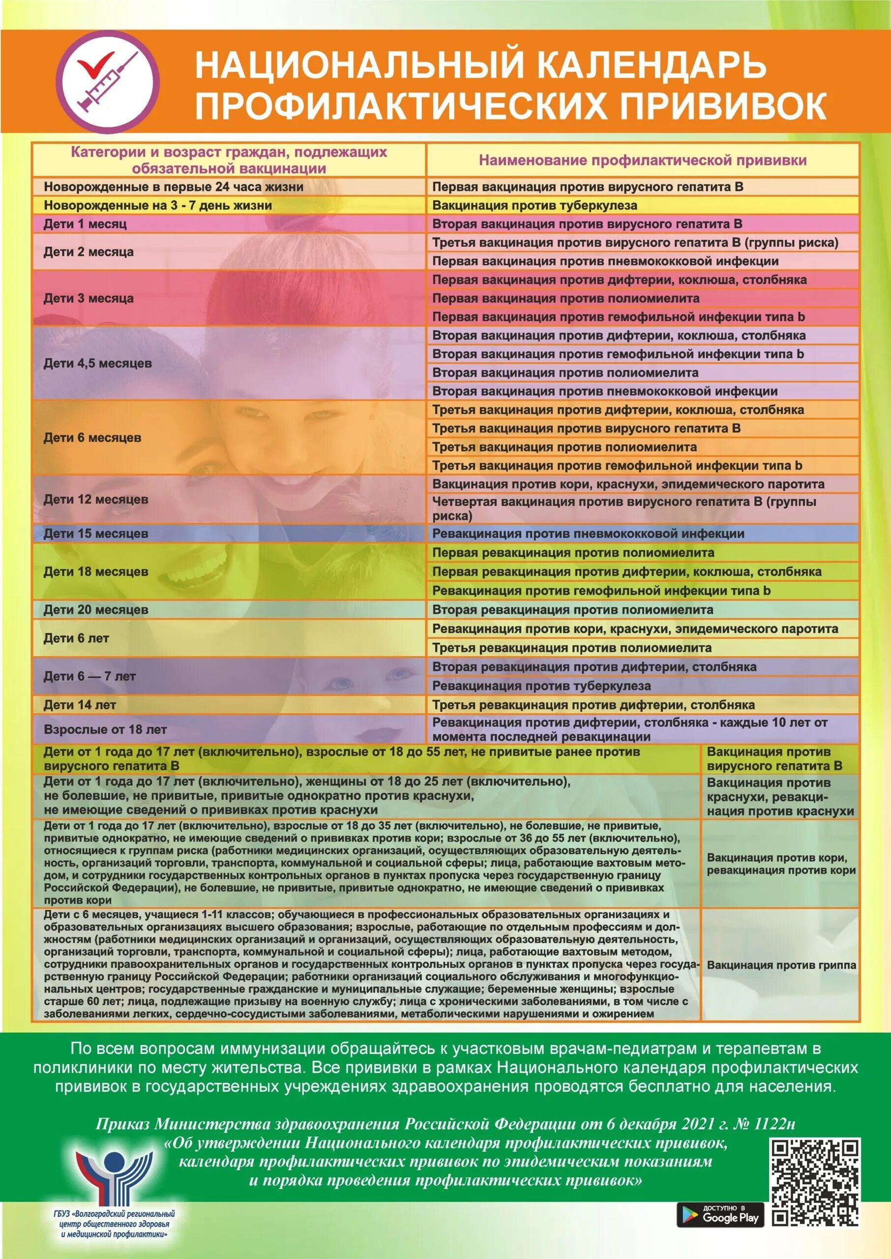 Корь прививка график прививок. Акдс график вакцинации. Национальный календарь прививок дифтерия. Корь календарь прививок взрослым по возрасту таблица. Акдс прививка график вакцинации.