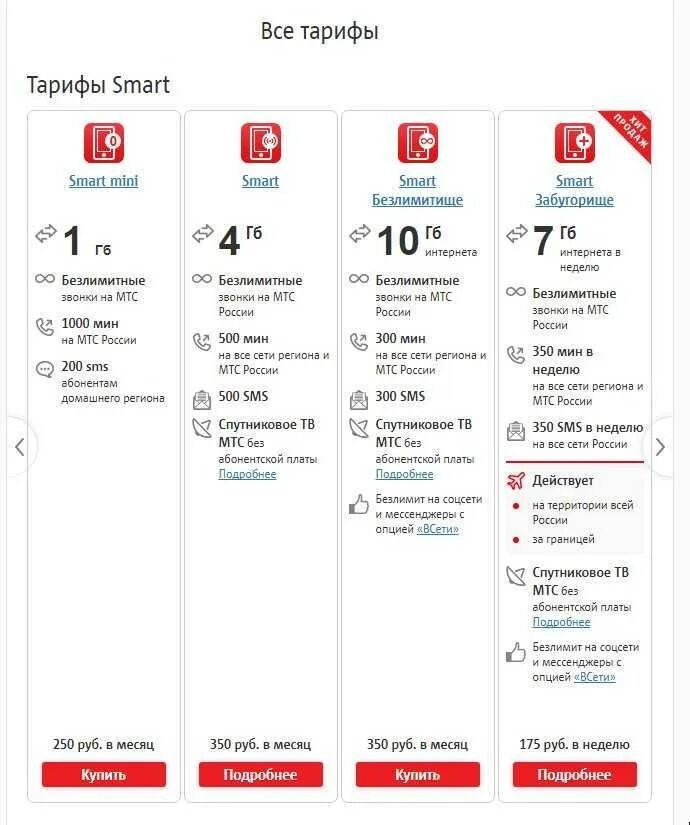 Таблица тарифов МТС 2020. Таблица тарифов МТС 2021 без абонентской платы. Тарифы МТС С безлимитным интернетом. МТС самый дешевый тариф с интернетом и звонками.