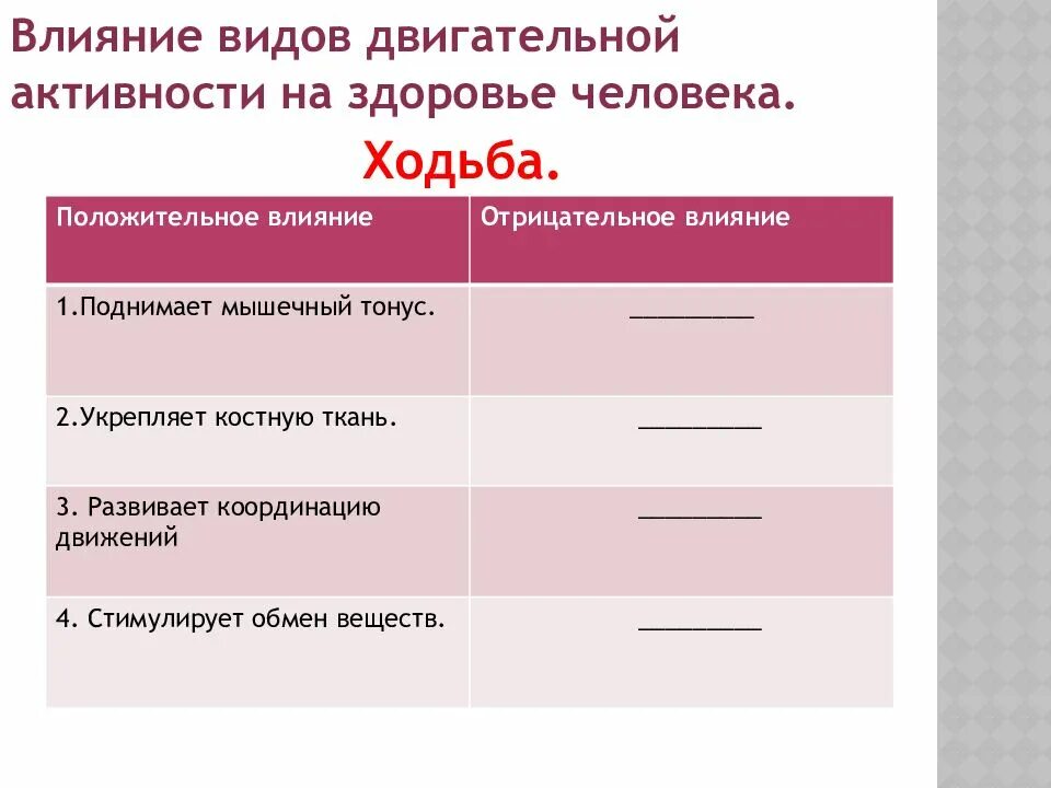 Влияние двигательной активности на организм человека. Положительное влияние двигательной активности на организм. Положительные эффекты влияния двигательной активности. Влияние двигательной активности на здоровье.