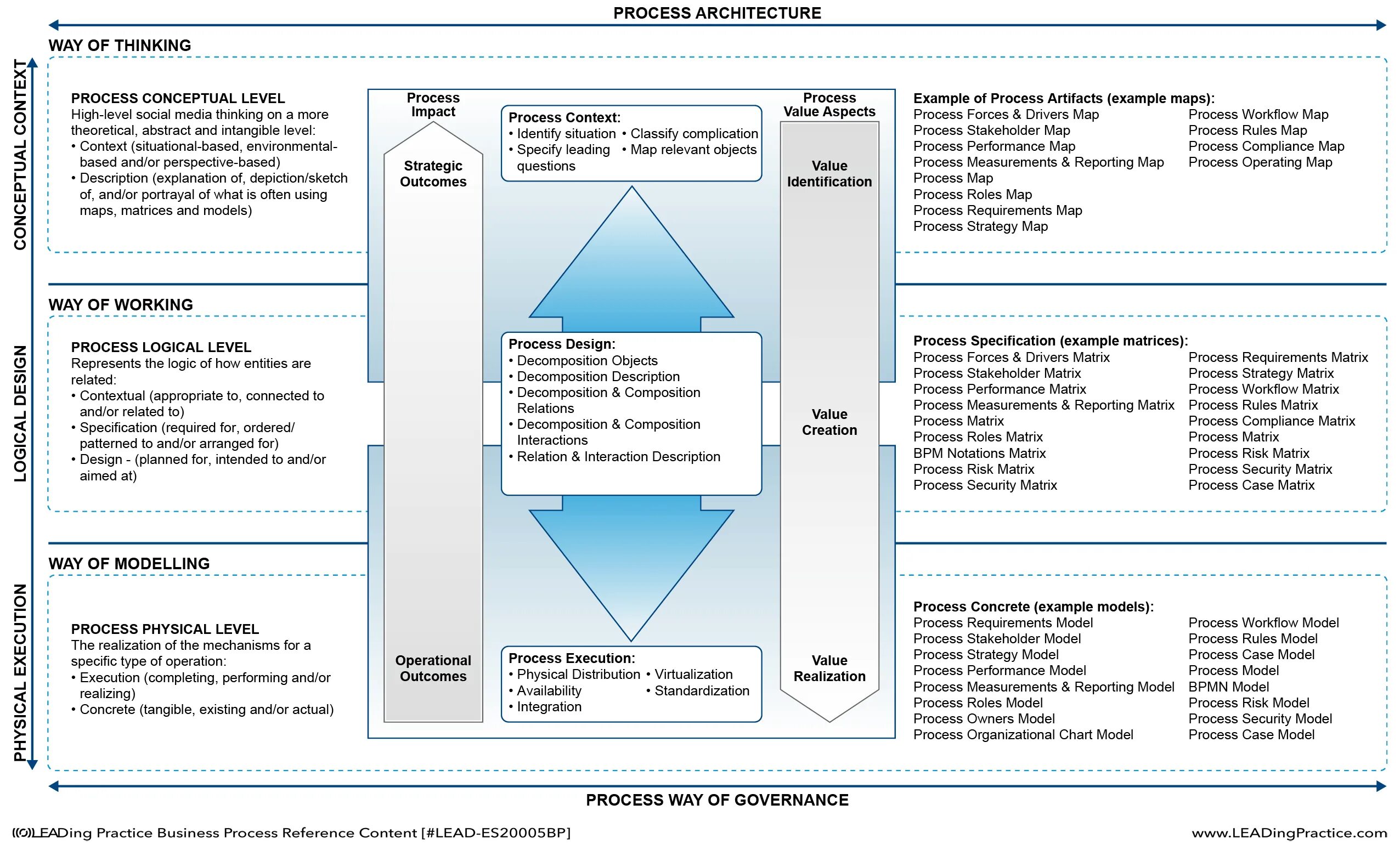 Модель soc. Business Enterprise Mapping. Business processes examples. Service-System Design Matrix пример. Report inform