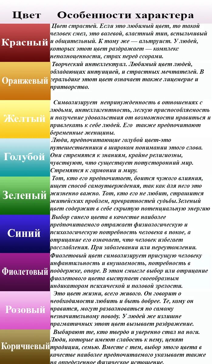 Психология цвета. Выбор цвета в психологии. Обозначение цветов в психологии. Значение цвета в психологии. Яркие цвета значение