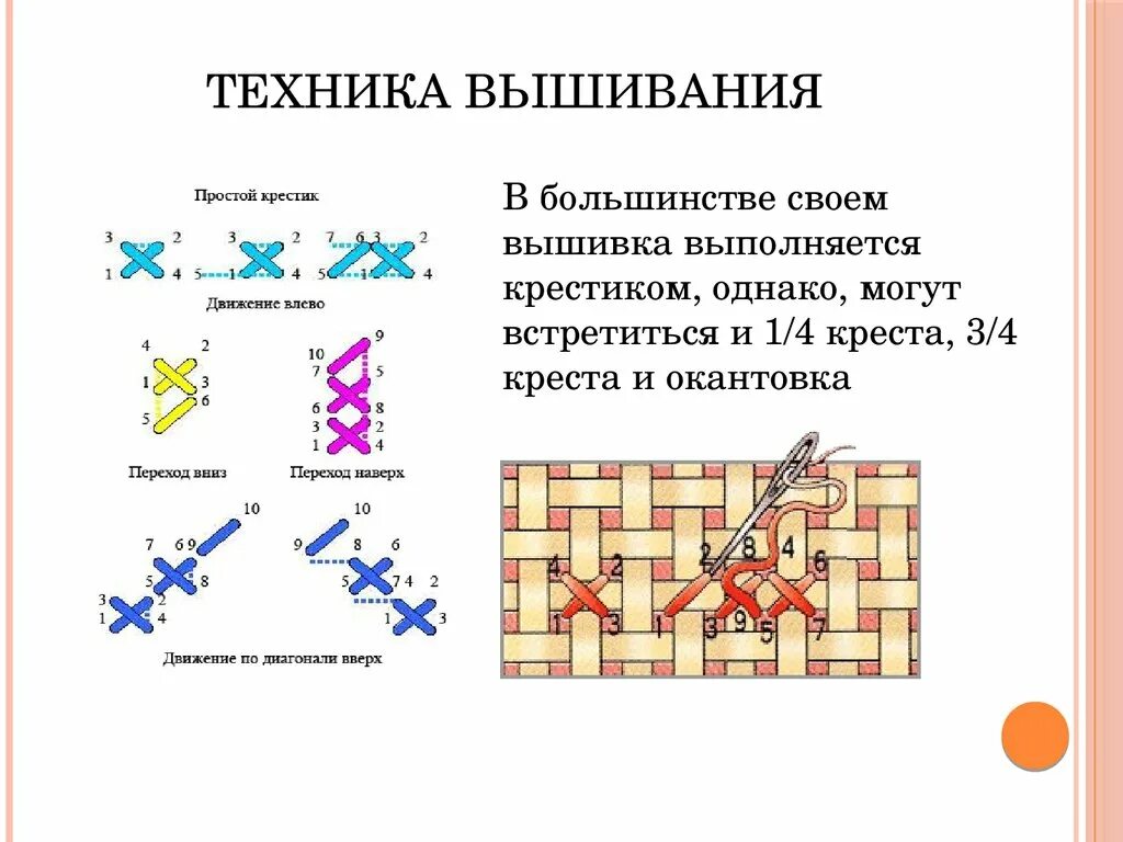 Творческий проект по технологии вышивка крестом. Технология вышивки крестом. Техники вышивания крестом. Вышивка крестиком презентация. Вышивка крестиком техника.