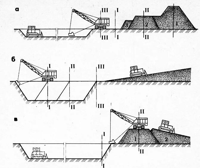 Схемы проведения земляных работ Скачать Типовой проект производства работ на строительство средней общеобразоват