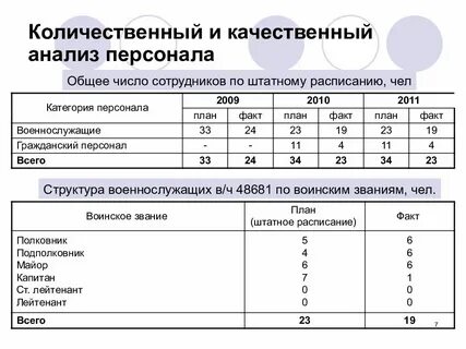 Количественные и качественные показатели персонала