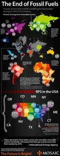 Energy power global excessive vegetable