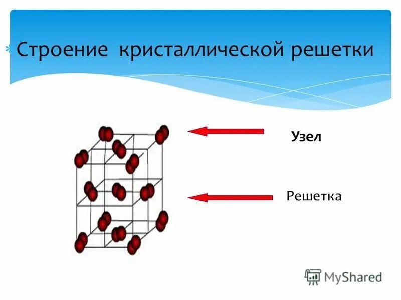 кристаллическая решетка кристалла. узлы кристаллической решетки. концепция решеток совпадающих узлов. узлы решетки. точечные дефекты примесные атомы замещения внедрения.