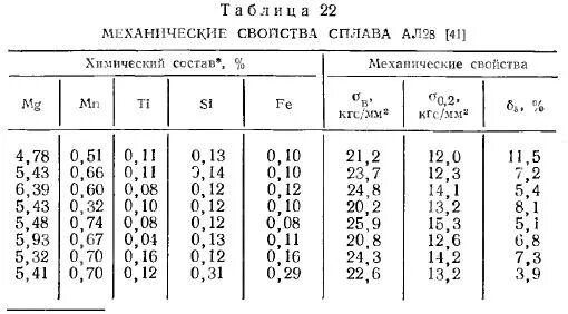 Давление насыщенного пара спирта. Давление паров этанола в зависимости от температуры. давление насыщенных паров этилового спирта. давление насыщенного пара этилового спирта при разных температурах. давление насыщенного пара этилового спирта.