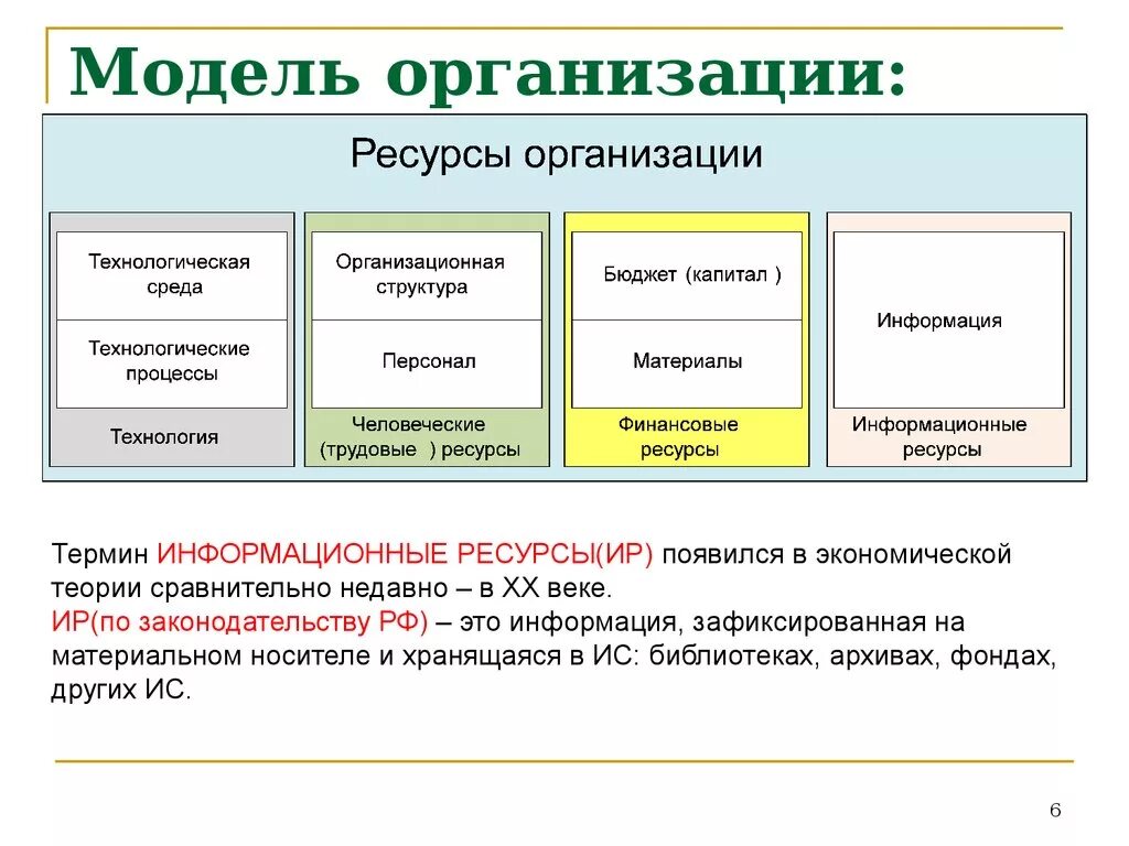 5 моделей организации