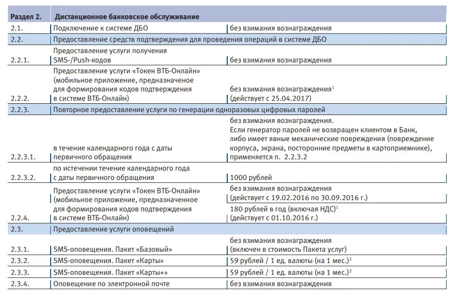 Тарифы ВТБ для юридических лиц. Расчетно кассовое обслуживание ВТБ тарифы. Комиссии банка ВТБ. Расчетно кассовое обслуживание физических лиц ВТБ.