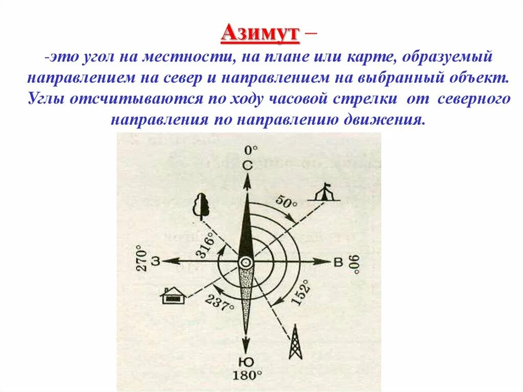 Определите направление азимут. Азимут. азимут на местности. направление севера на плане. азимут на плане местности.