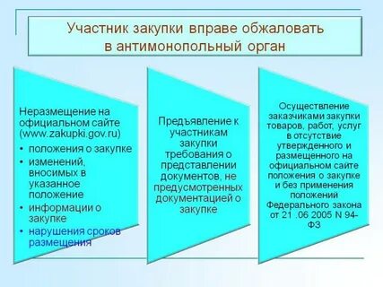 Дробление закупок по 44 фз