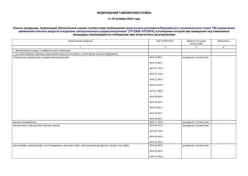 Список товаров подлежащих обязательной сертификации 2020. Комиссия таможенного союза. Перечень продукции подлежащей оценке соответствия. Перечень продукции подлежащей оценке соответствия. Перечень продукции и услуг подлежащих обязательной сертификации.