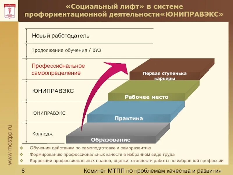 Социальные лифты. Социальный лифт образование примеры. Образование как социальный лифт. Образование как социальный лифт примеры. К социальным лифтам относят