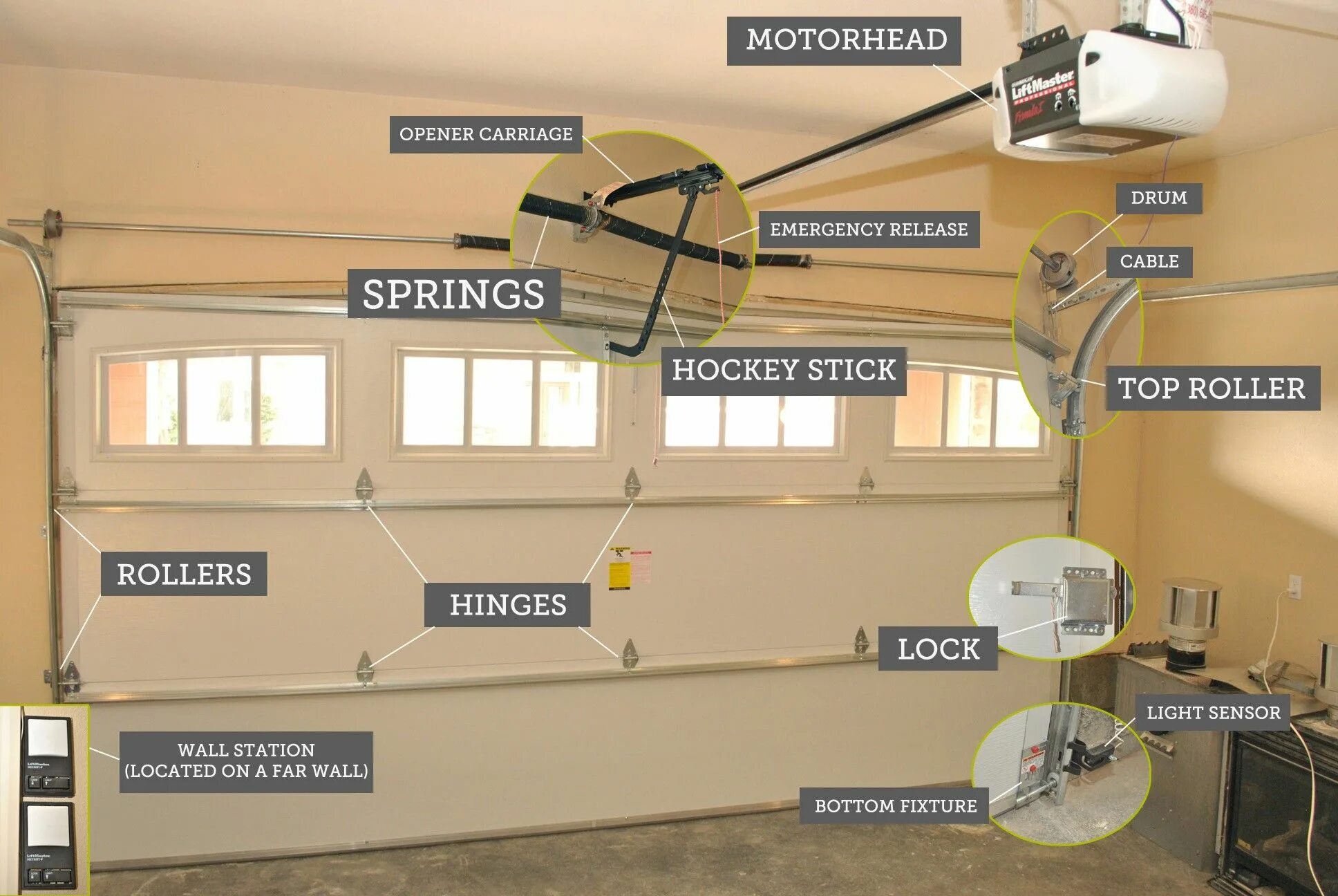 Как переводится installation. Garage door sensors installation. door emergency opener. garage door apprentice- paid training.